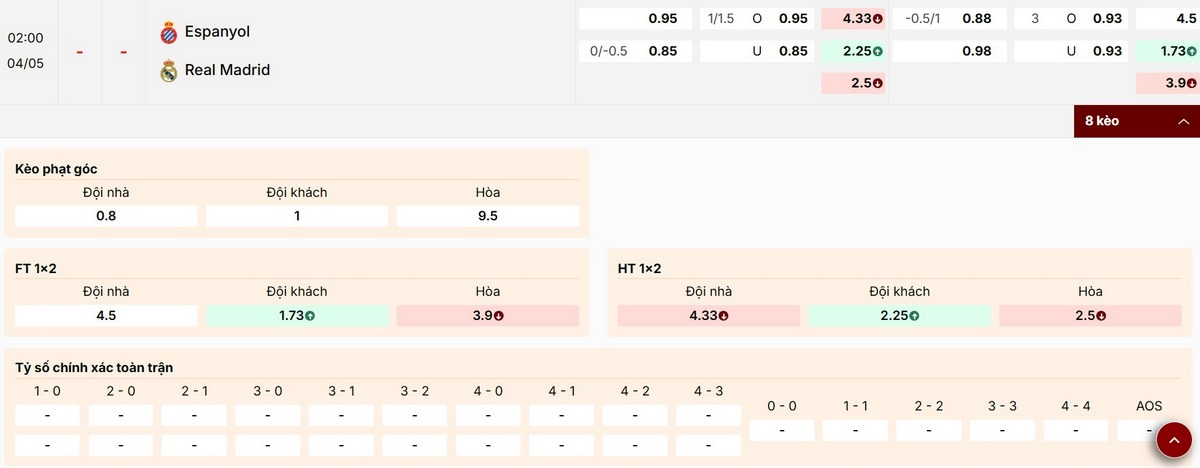 Điểm qua thông số bảng kèo trận Espanyol vs Real Madrid