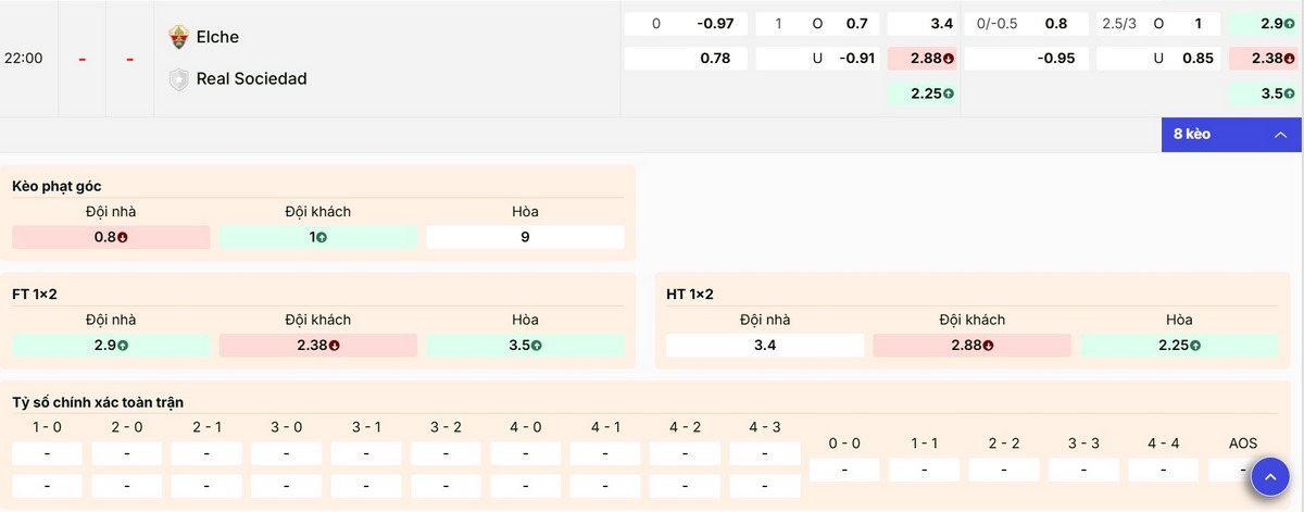 Gợi ý các lựa chọn kèo nổi bật trận Elche vs Real Sociedad