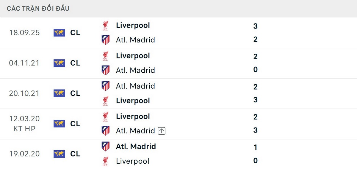 Liverpool tự tin vào thành tích đối đầu đại diện La Liga